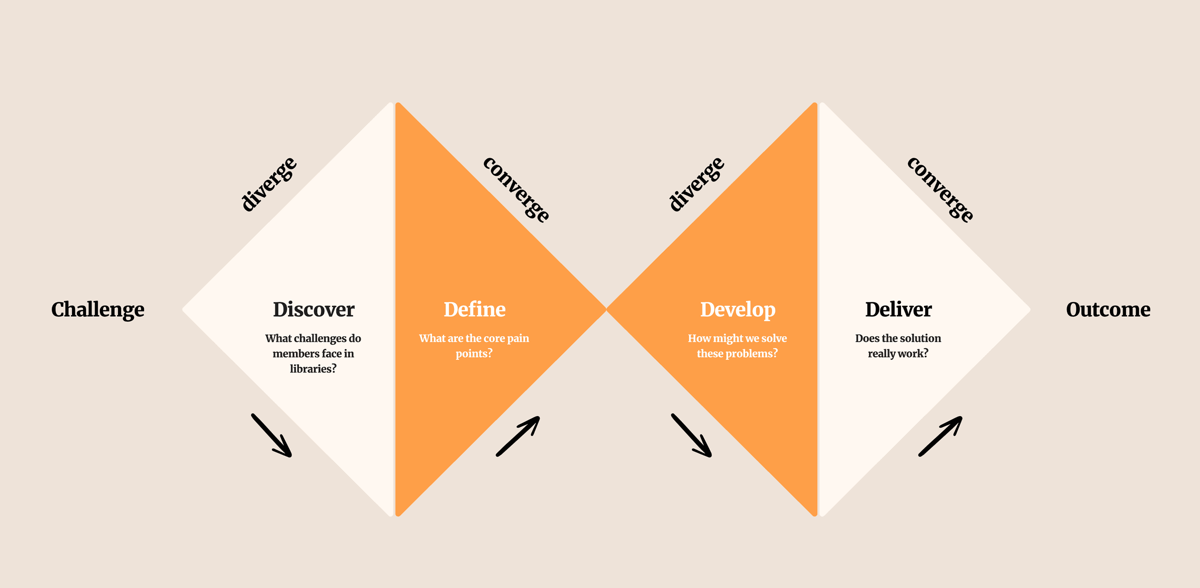 5W1H research framework