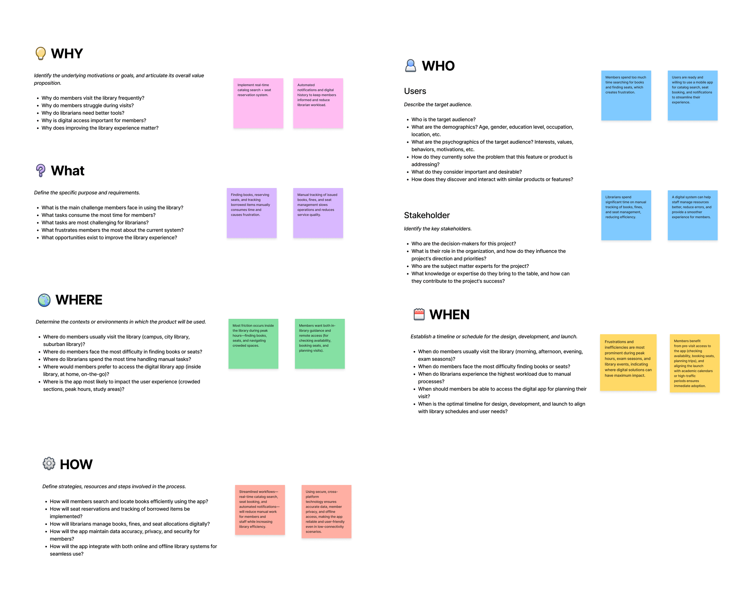 Research methodology: surveys, interviews and observation