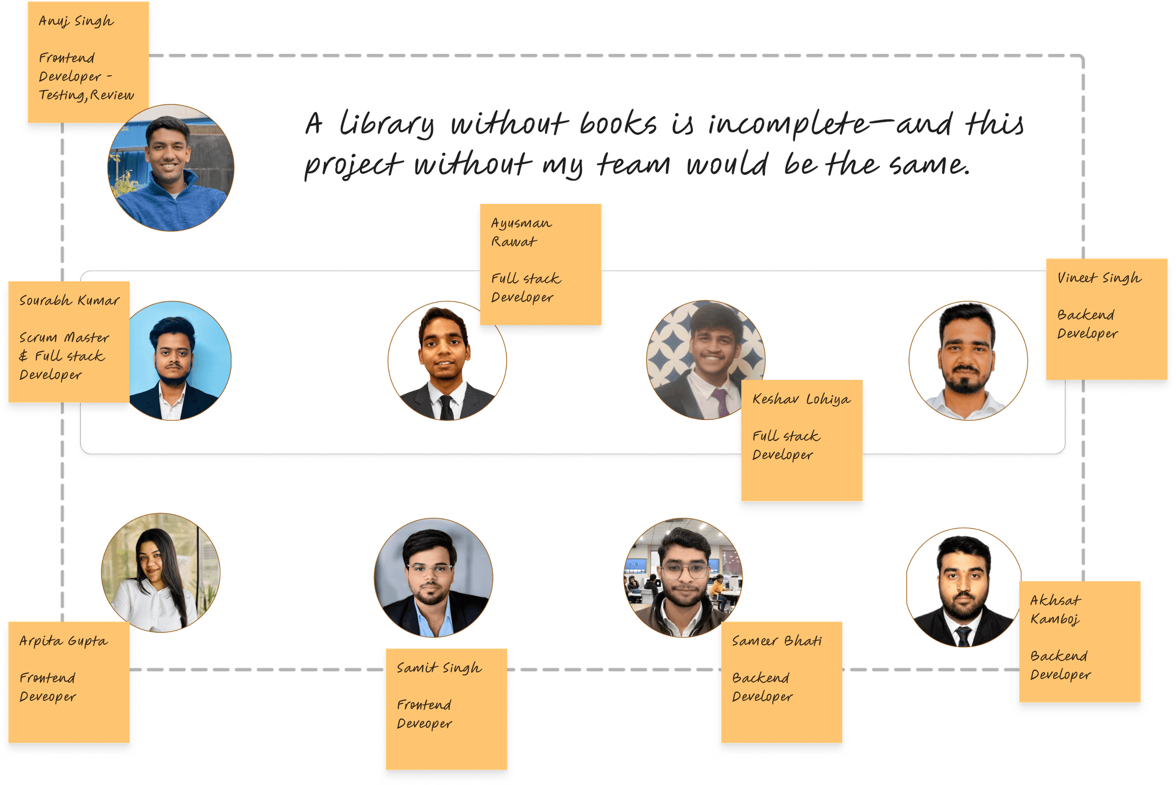 Internship team at Infosys