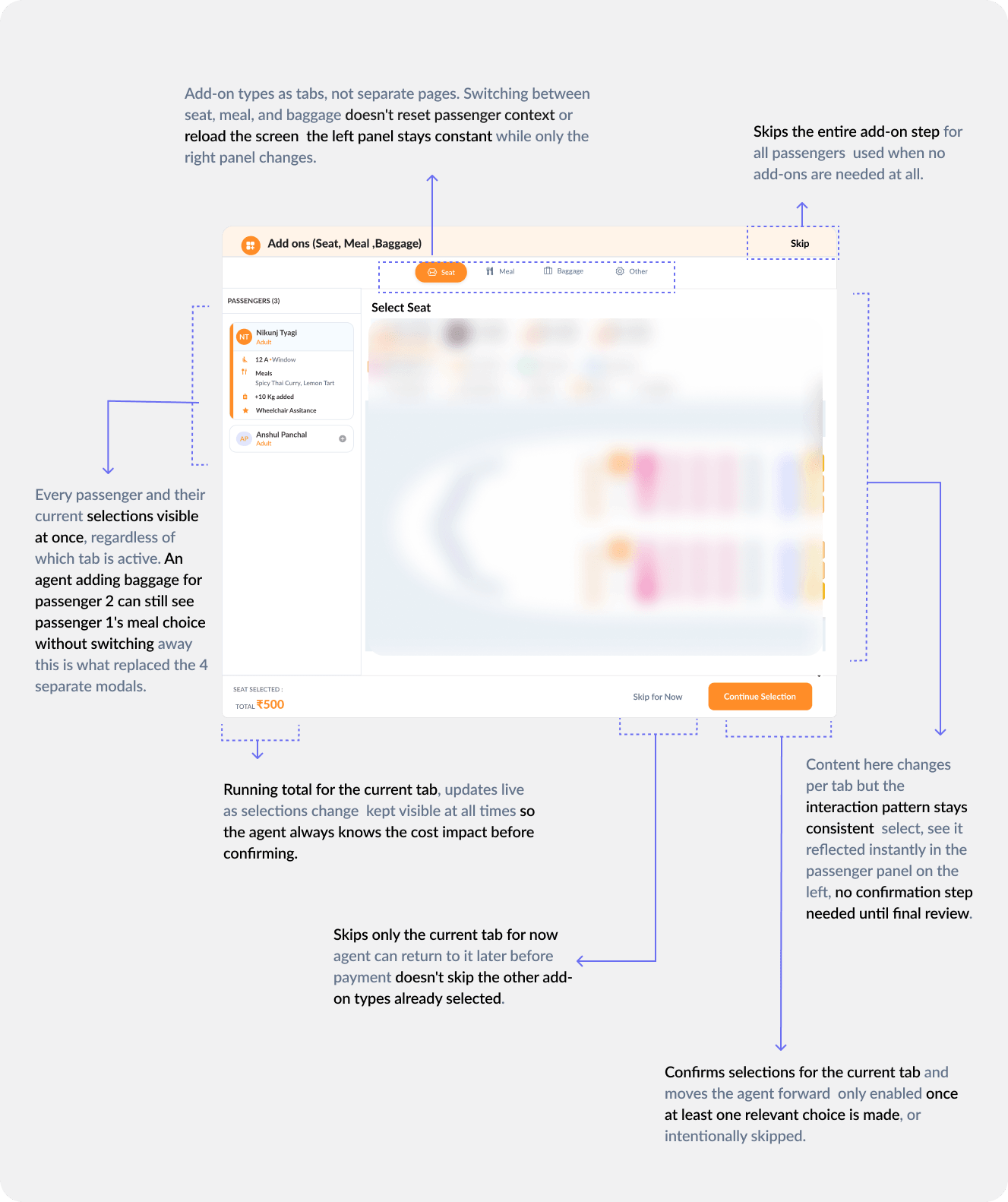 Add-ons approach - how the solution was framed