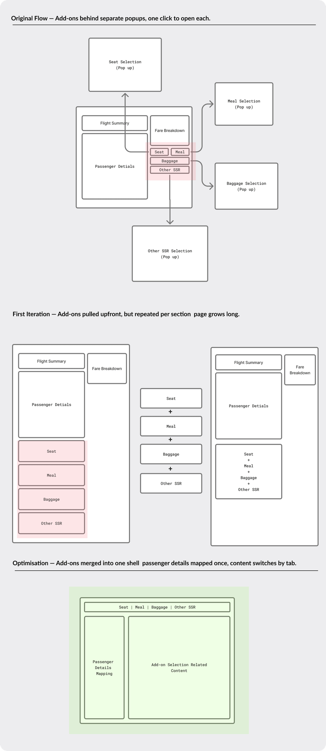 Wireframing - mapping add-on behaviour