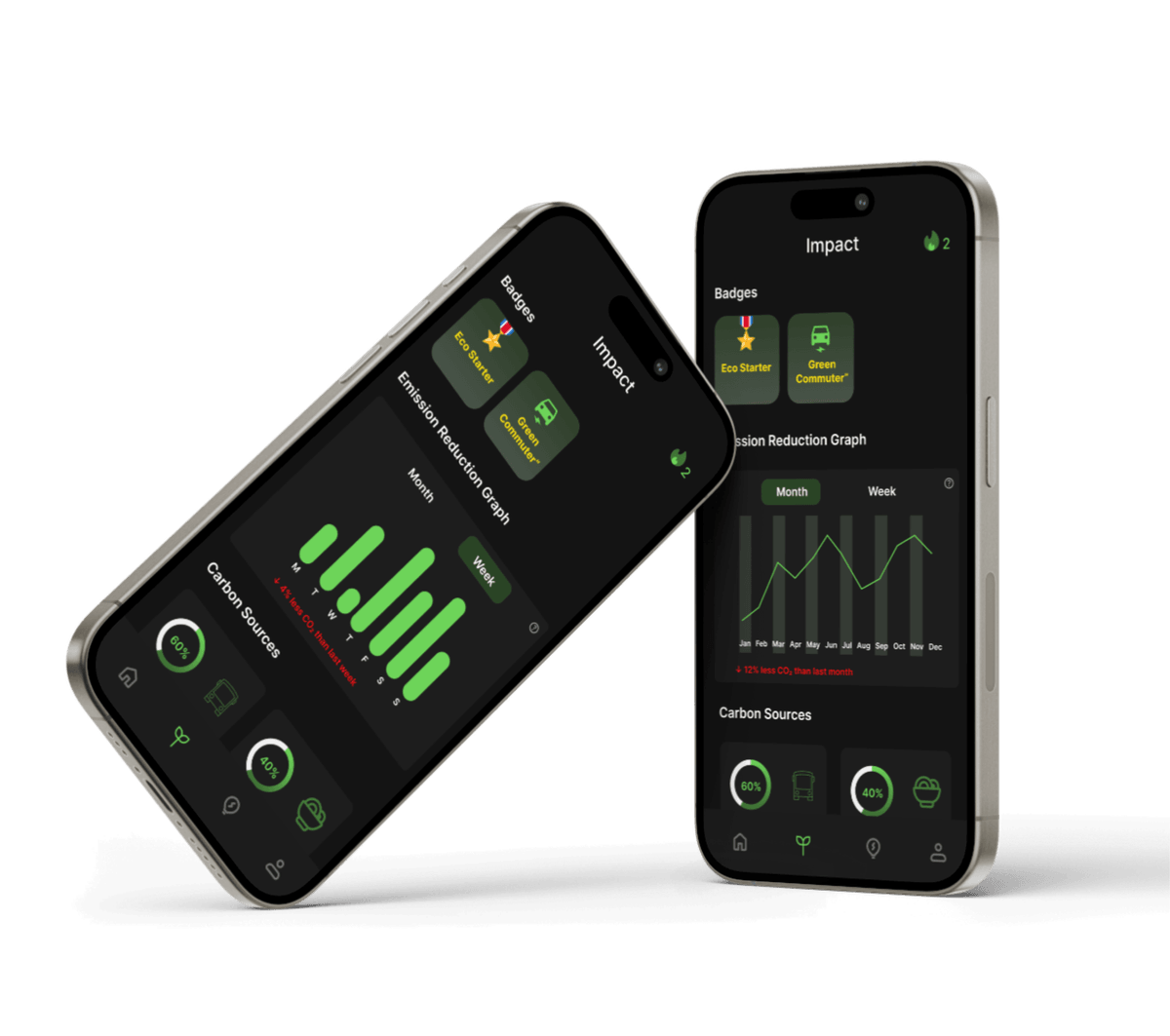 EcoTrack impact screen: badges, emission graph and carbon sources