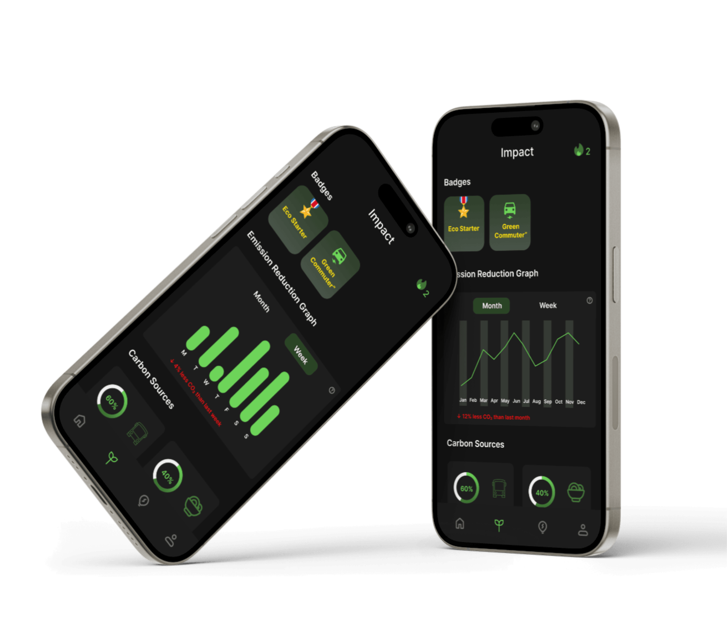 EcoTrack impact screen