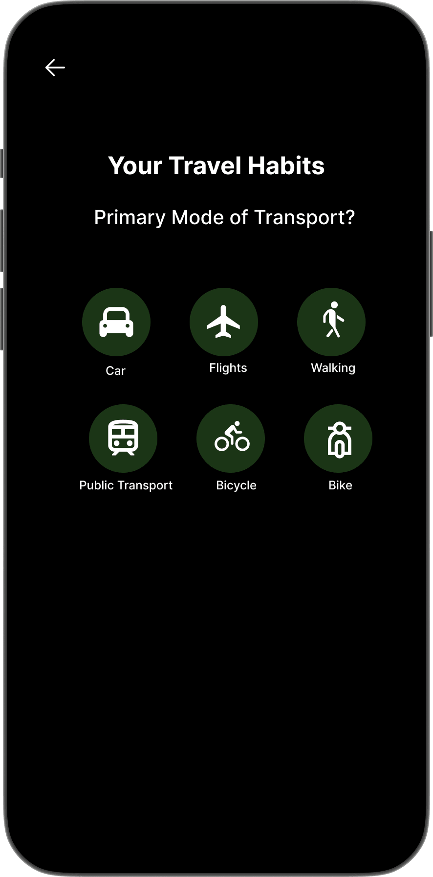 Your Travel Habits