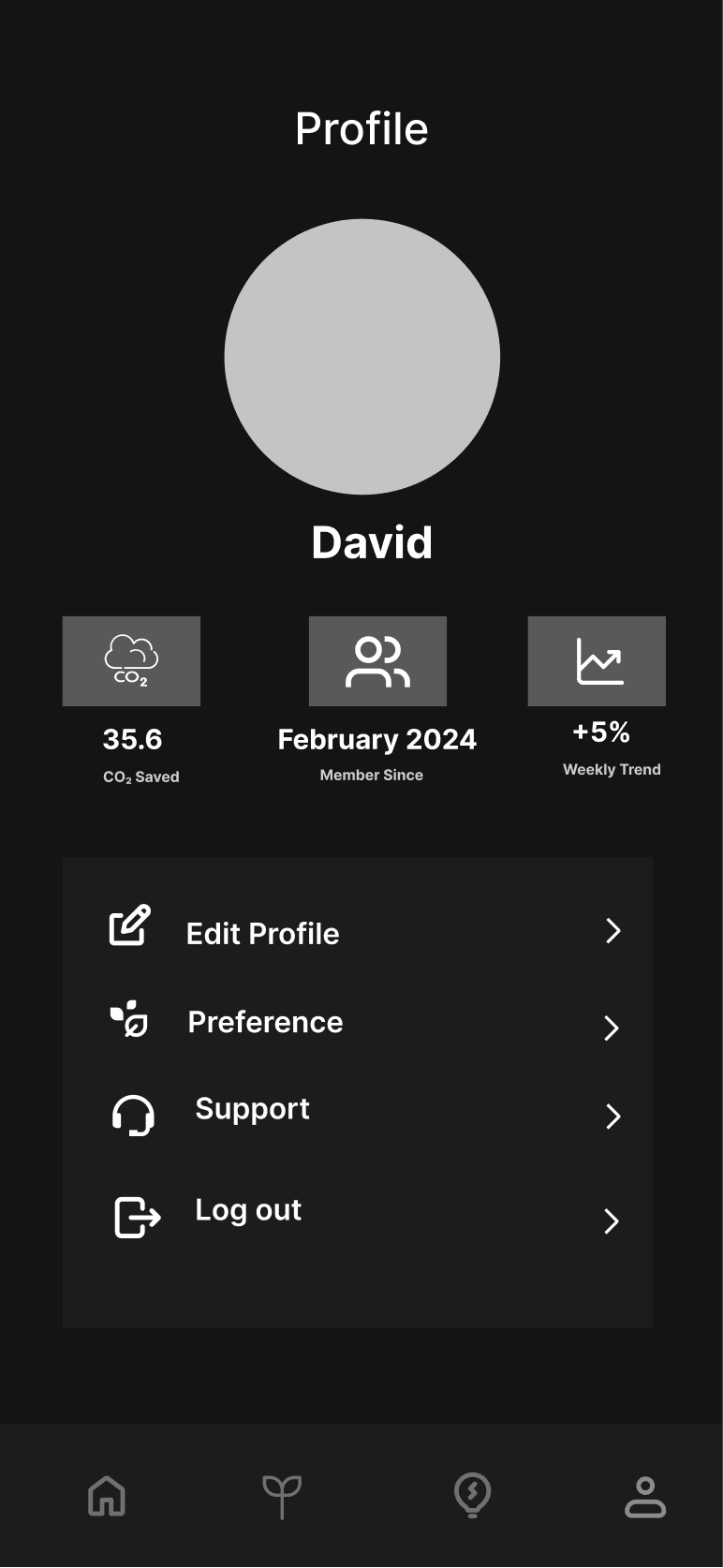 Permissions