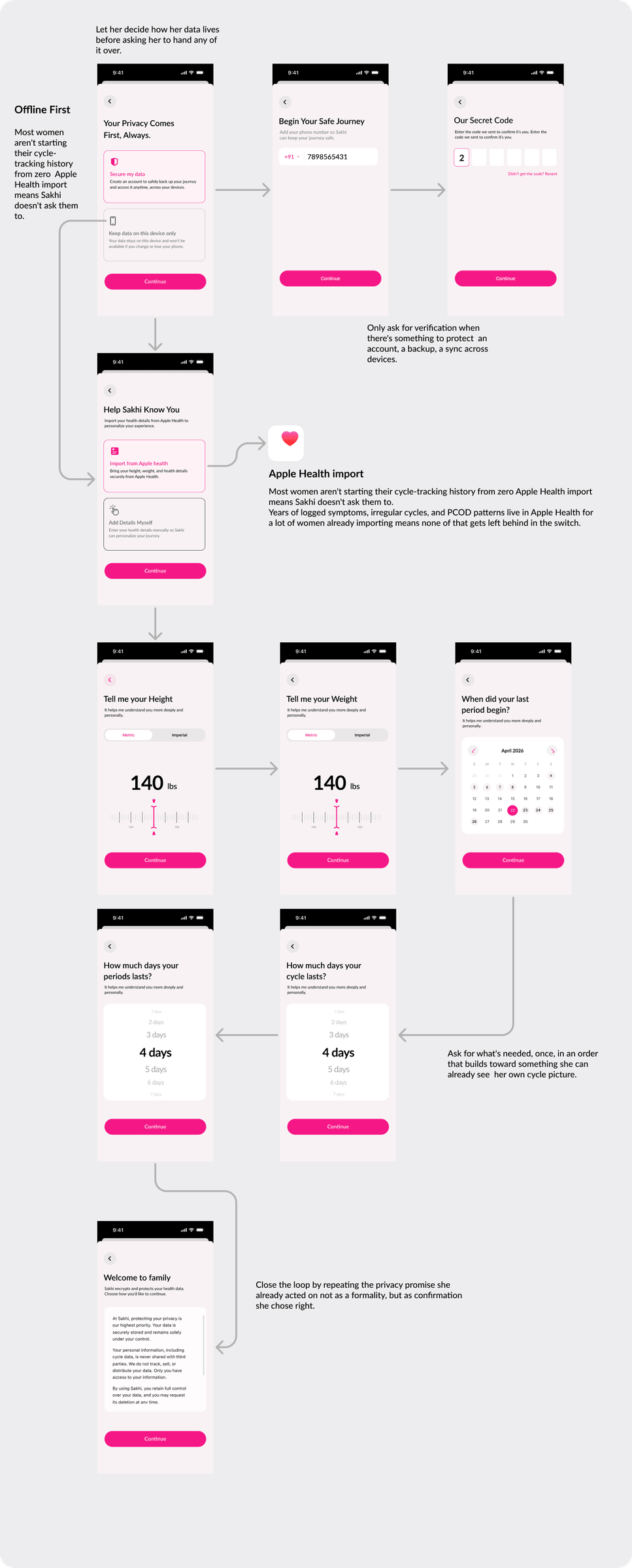 Redesigned onboarding - justified questions
