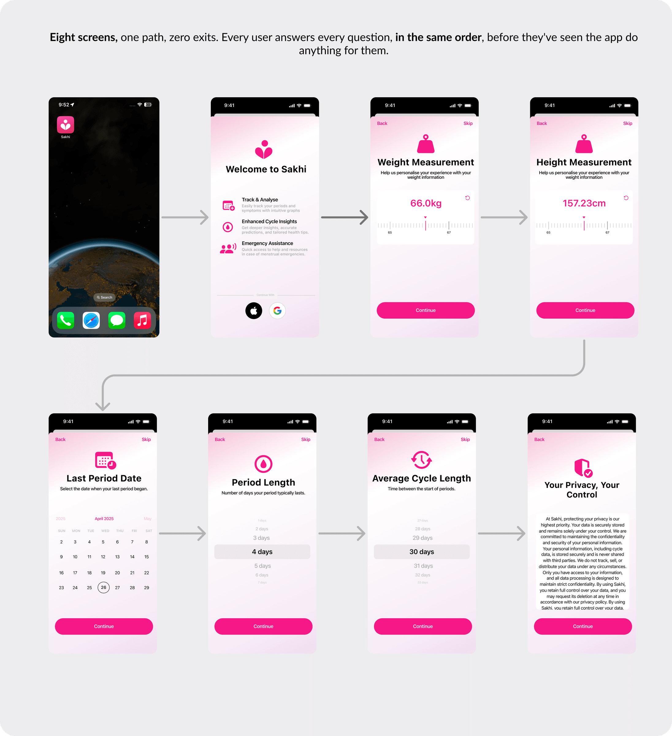 Old onboarding flow - full question sequence