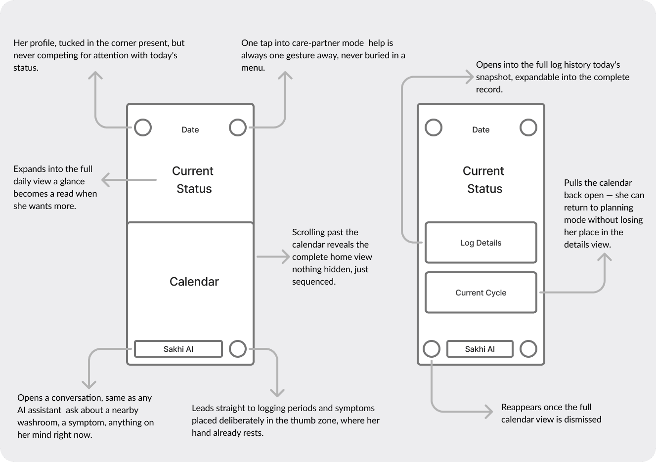Wireframing