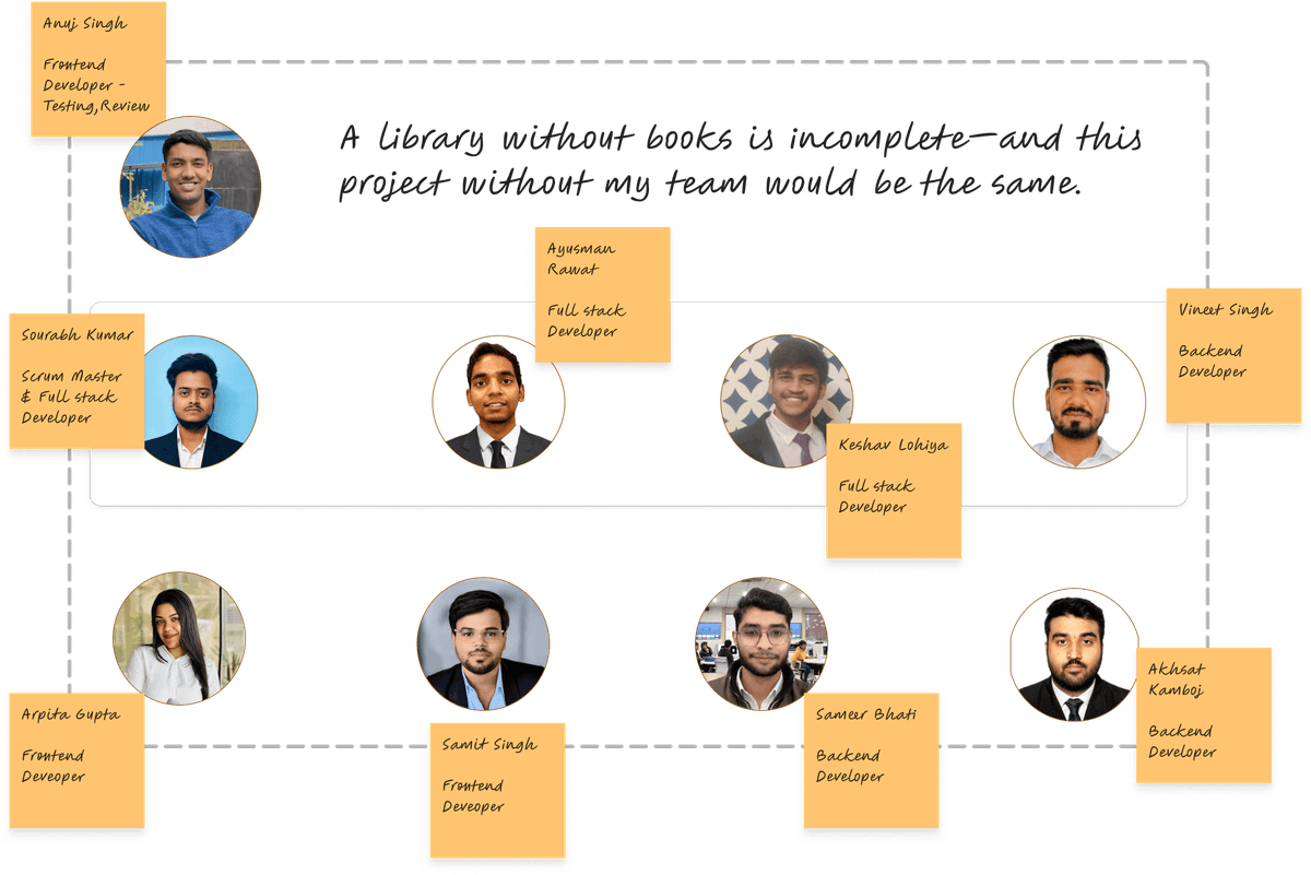 The internship team at Infosys