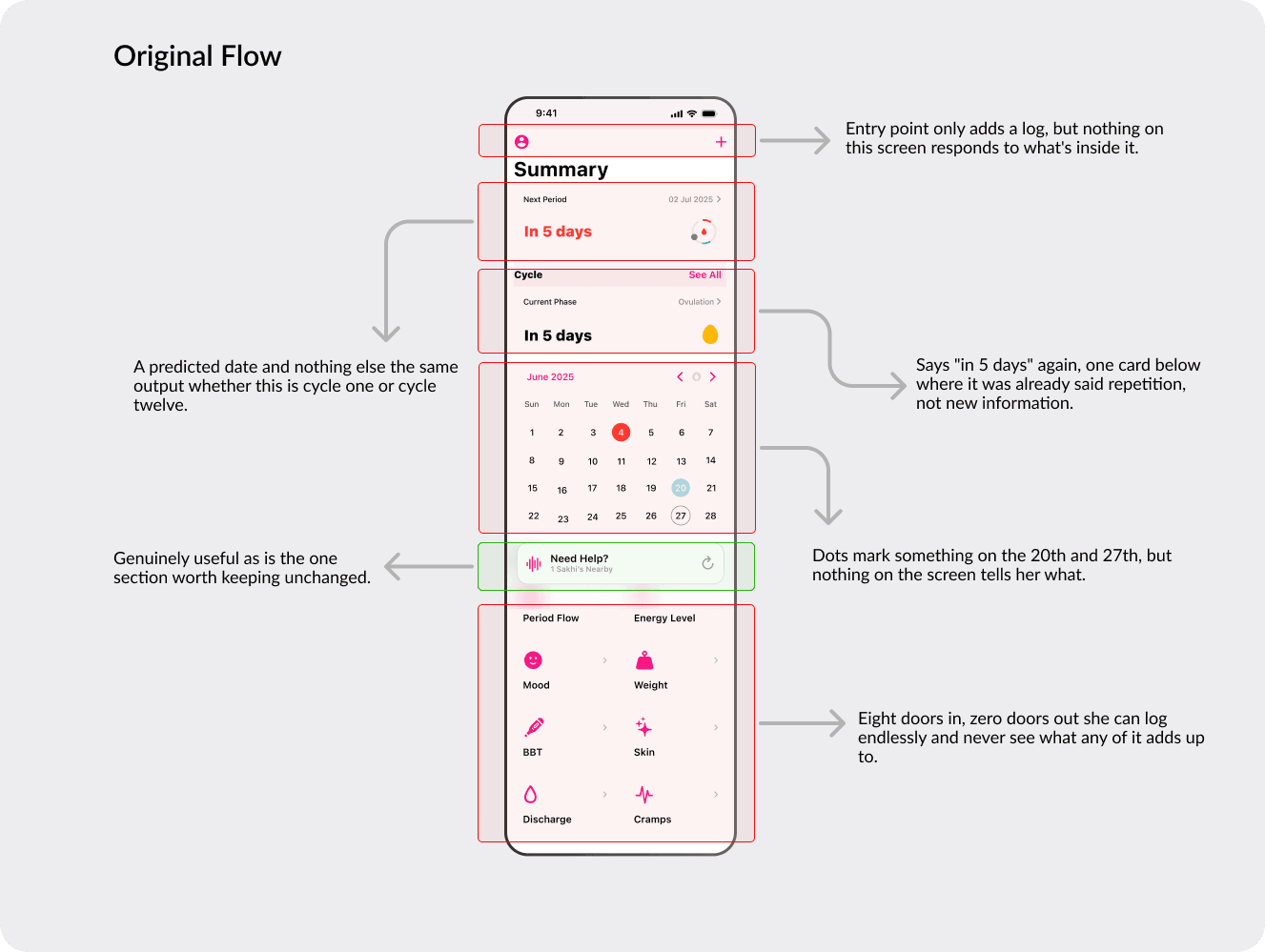 The home screen audit, with the problems marked