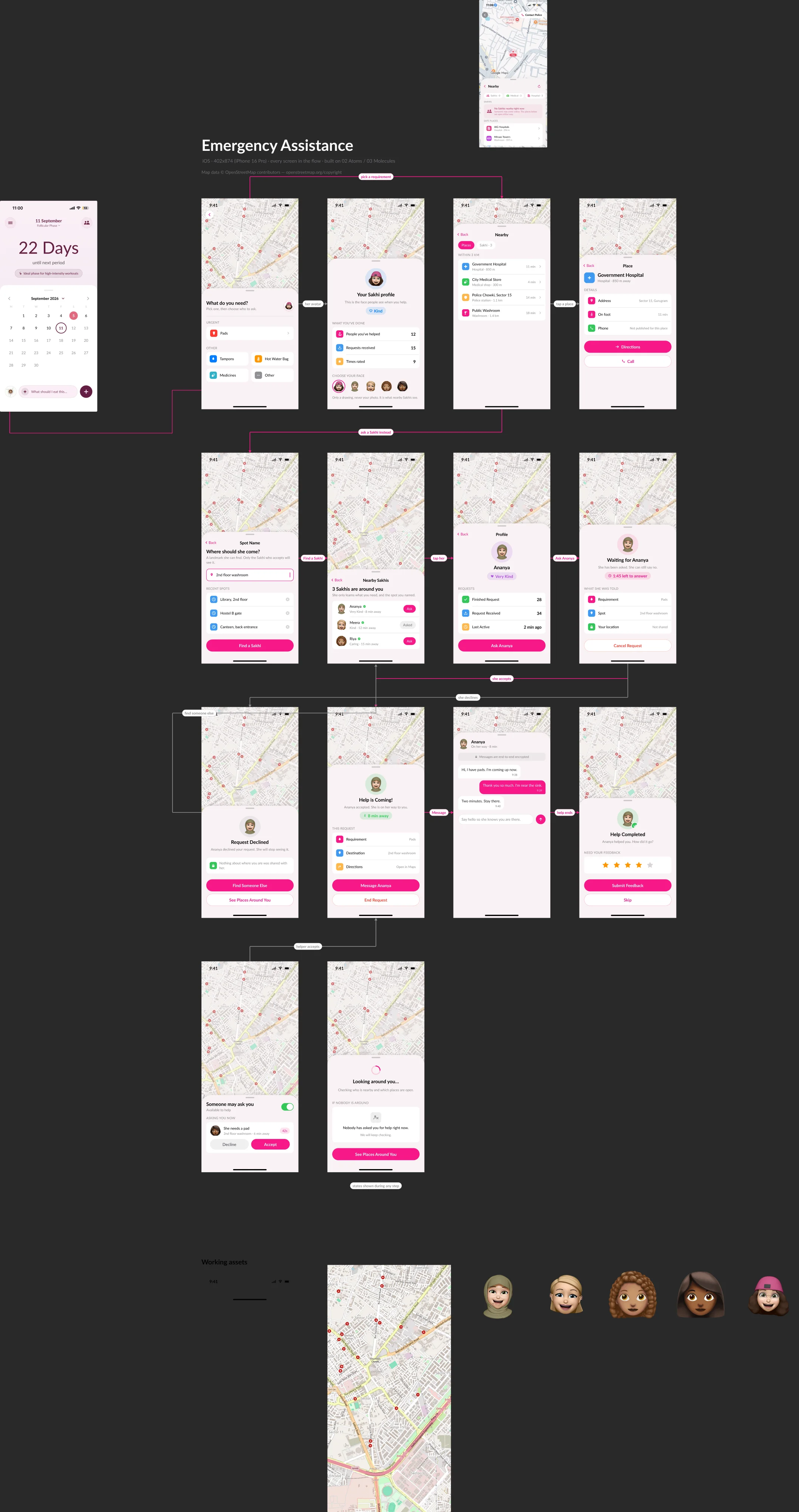 The Emergency Assistance page in Figma: all fourteen screens with the flow arrows between them