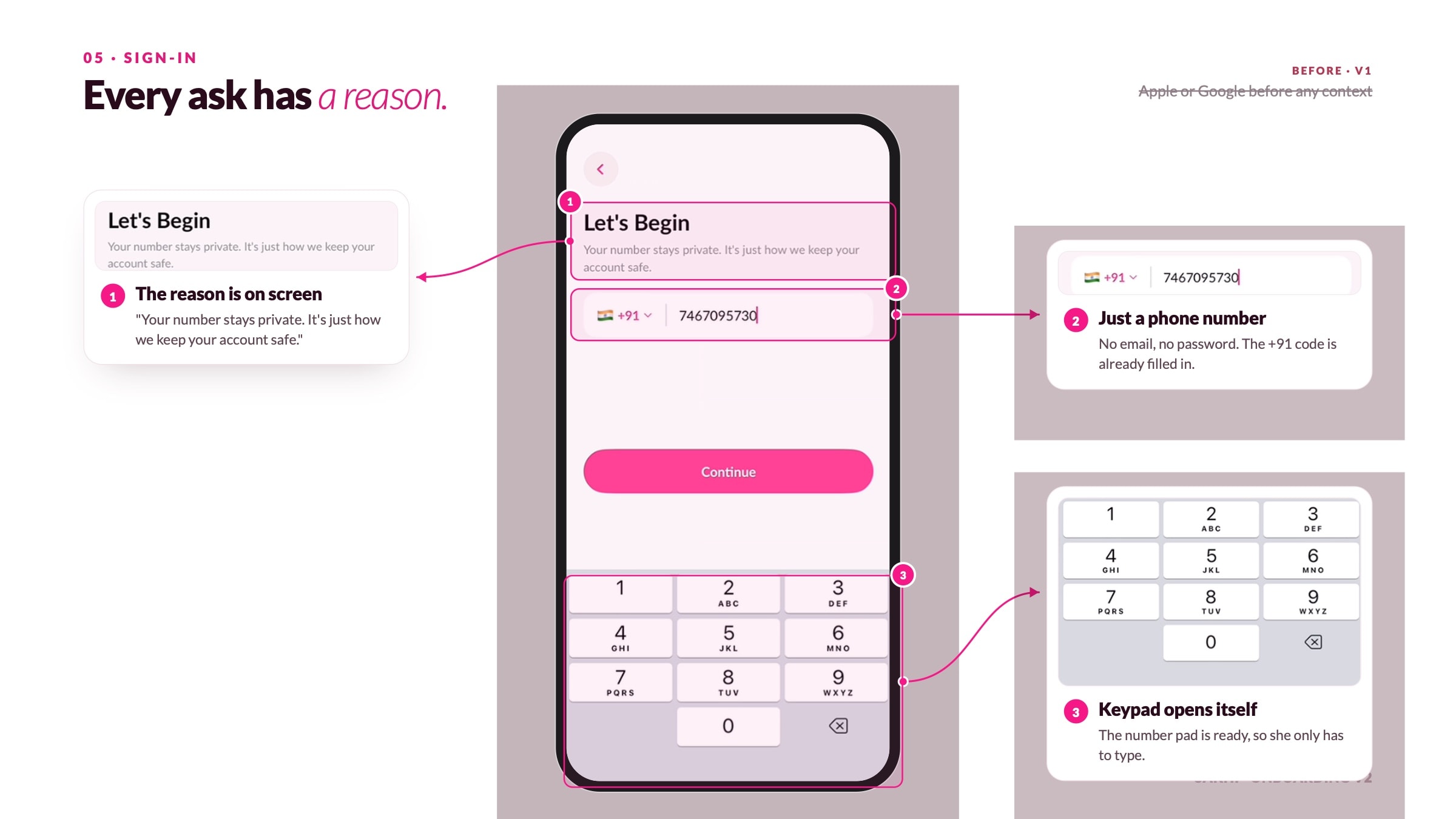 05, Sign-in - every ask has a reason: the reason is on screen, it is just a phone number with +91 filled in, and the keypad opens itself. Before: Apple or Google before any context.